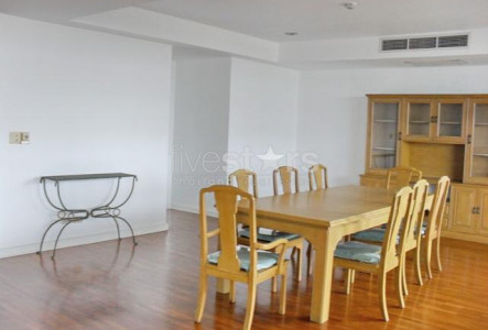 Property ABKK22327